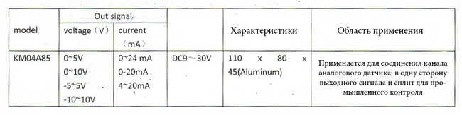 Весовой преобразователь Keli KM04A85