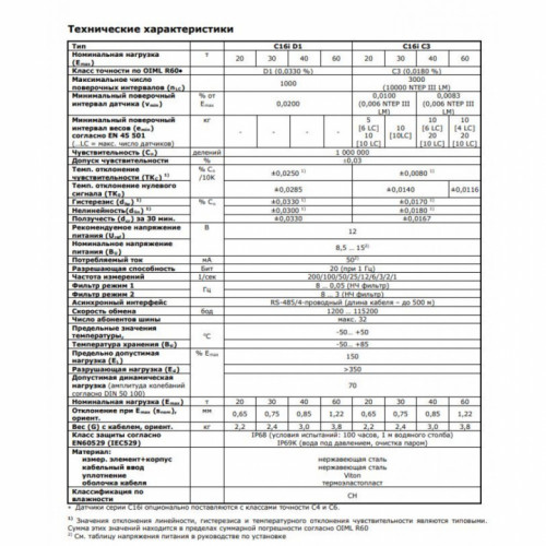 Цифровой тензодатчик HBM C16i Atex  60T