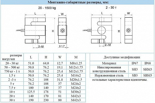 Тензодатчик Sierra SH3 250KG