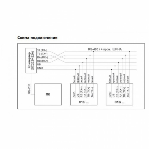 Цифровой тензодатчик HBM C16i Atex 30T