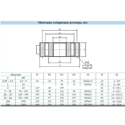 Тензодатчик Sierra SH2D4 50KG