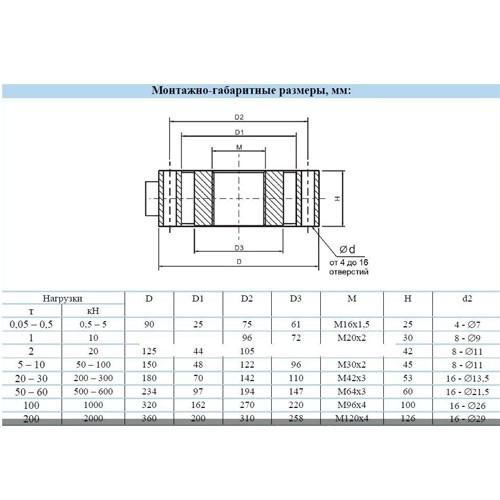 Тензодатчик Sierra SH2D4 500KG