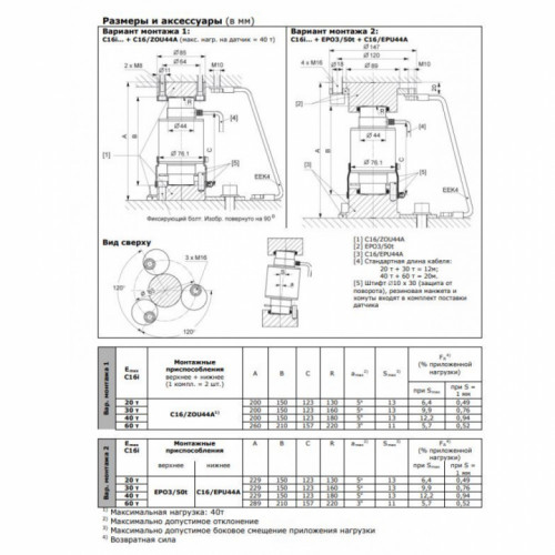 Цифровой тензодатчик HBM C16i Atex 50T