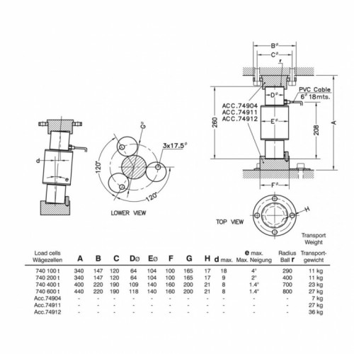 Цифровой тензодатчик UTILCELL 740D Atex 30T