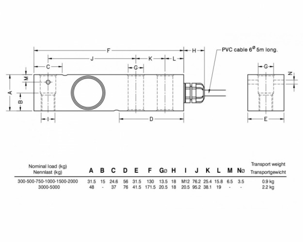 Тензодатчик Utilcell 350 Atex 750KG