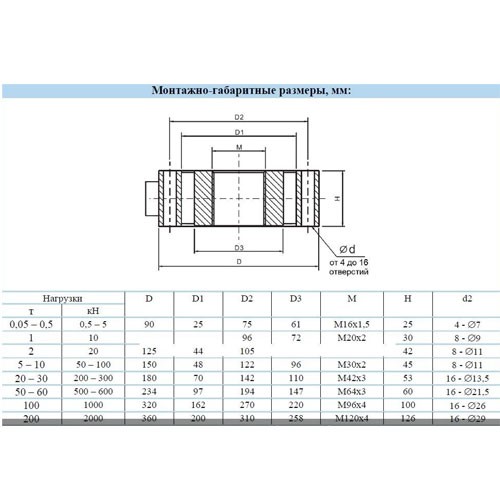 Тензодатчик Sierra SH2D4 10T